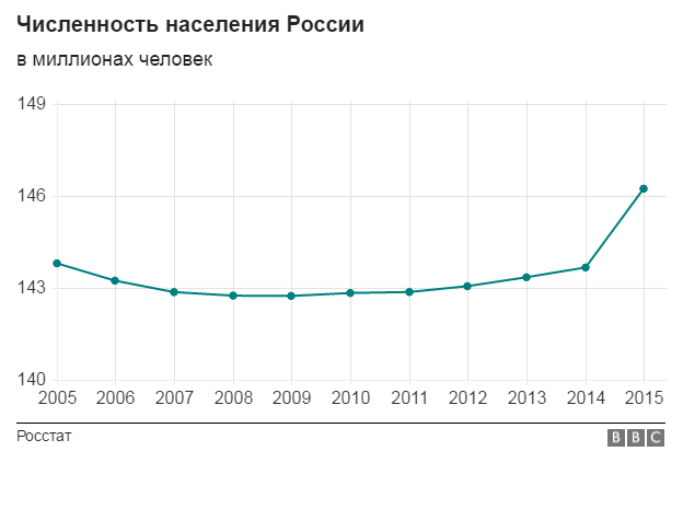 Заявление на выплату накопительной пенсии бланк